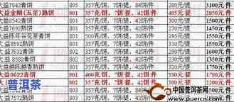 广州芳村下关茶叶最新报价及行情走势