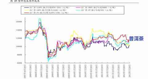 广州芳村下关茶叶最新报价及行情走势