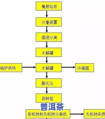 普洱茶厌氧发酵：条件、过程与转化解析