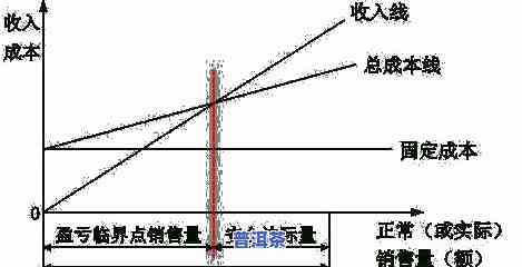 普洱茶厌氧发酵：条件、过程与转化解析