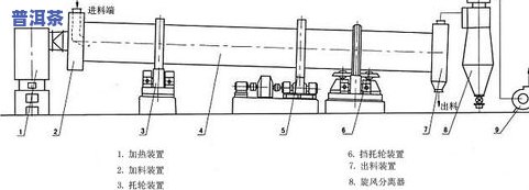 茶叶臭氧：杀菌、烘干原理及对发酵的影响