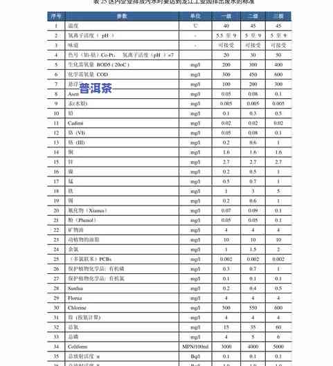 甲级普洱茶的价格：种类、等级与价格差异全解析