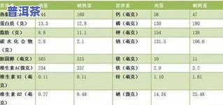 普洱茶甲级与乙级的区别：口感、品质和价格的对比分析