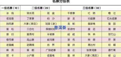 普洱茶甲级与乙级的区别：口感、品质和价格的对比分析