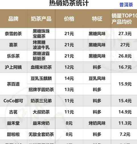 普洱茶甲级与乙级的区别：口感、品质和价格的对比分析