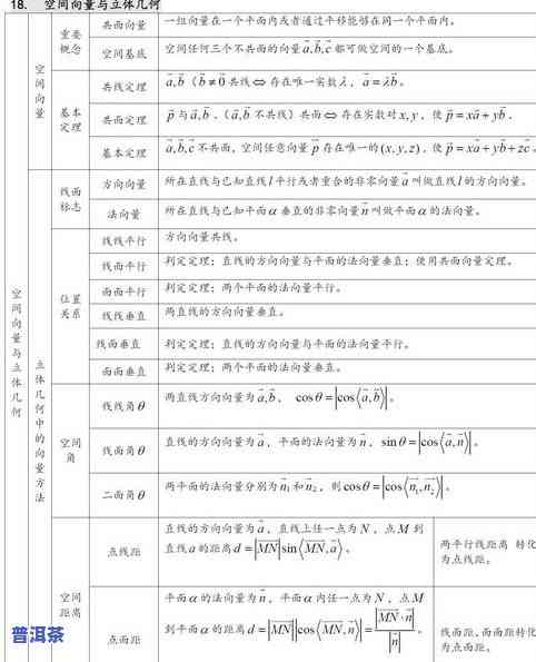 普洱茶盒装价格一览：详细表格与图片，一目了然！