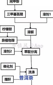 几万块一饼的普洱茶-几万一饼的普洱和几十块钱的有什么区别