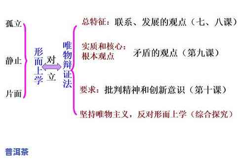 茶叶沉起沉浮的哲学观点：揭示生活道理与哲学原理的关系