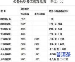 普洱茶标号详解：含义、对照表及等级划分