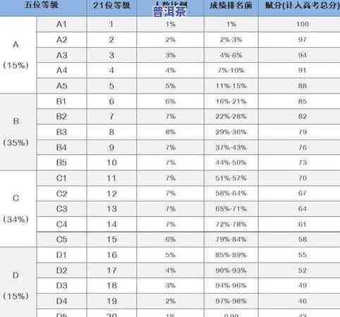 云南普洱茶级别怎样区分？详细解析云南普洱茶的等级划分和分类