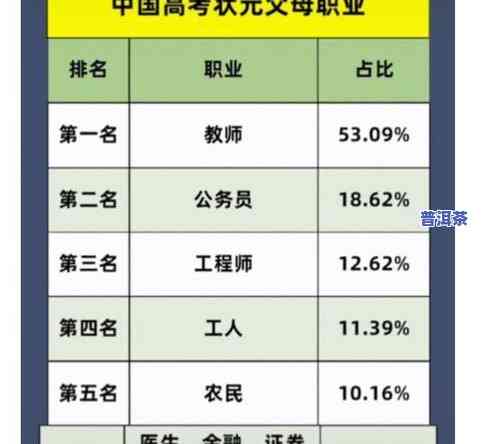 普洱茶等级排序：划分标准、价格及常见级别介绍