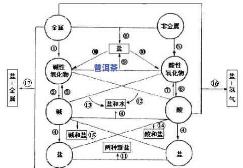 正儿八经是什么意思？详解及其与生肖的关系