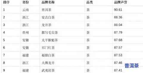 普洱茶大全排名：最新十大排行榜