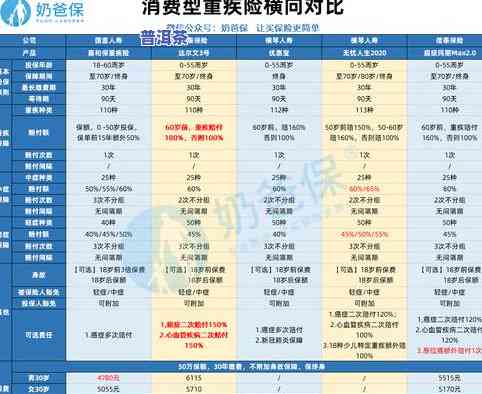 哪款是更好的冰岛普洱茶？市面上热销及评价分析