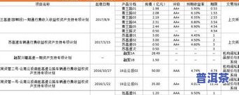 300的普洱茶利润：多少？成本价、利润分析！