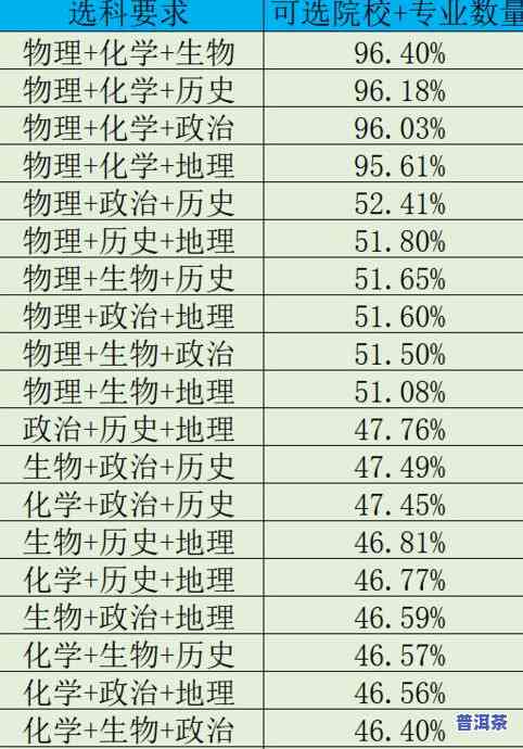 300的普洱茶利润：多少？成本价、利润分析！