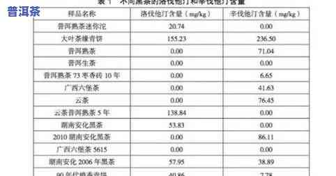 300左右普洱茶如何？价格、重量全解析