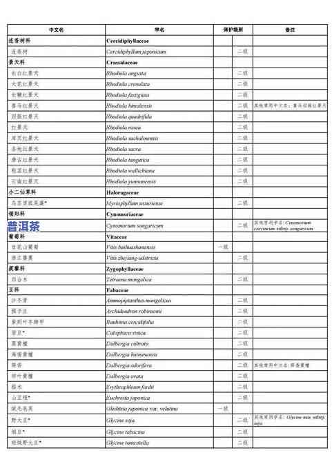 涉县普洱茶代理点地址电话-涉县普洱茶代理点地址电话号码