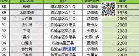 探究普洱茶知名茶山及其特色——论文与茶寨分析