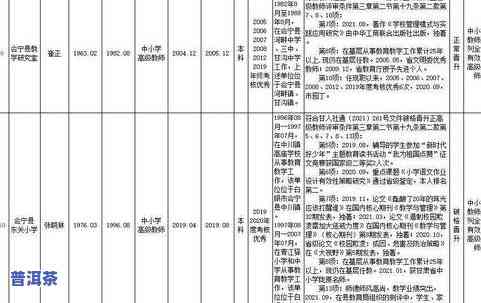 涉县普洱茶代理点地址查询-涉县普洱茶代理点地址查询电话