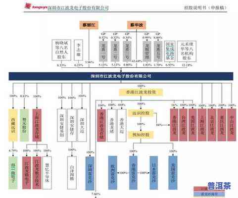 2020年普洱茶新闻：18亿视频引发行业关注