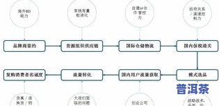 怎样将茶叶成功销售到？揭秘茶叶跨境电商平台与策略