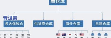 如何将茶叶成功销售到？揭秘茶叶跨境电商平台与策略