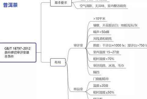 怎么把茶叶卖到：策略与技巧