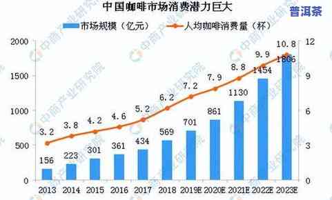 普洱茶产地：全球探访与市场规模分析