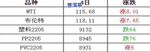 清雅普洱茶价格多少？最新市场行情分析与报价