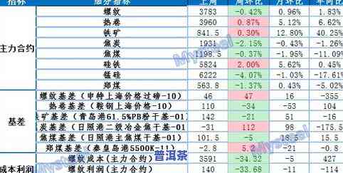 清雅普洱茶价格多少？最新市场行情分析与报价