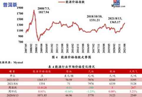 清雅普洱茶价格多少？最新市场行情分析与报价