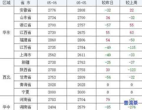 清雅普洱茶价格多少？最新市场行情分析与报价