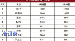 清雅普洱茶价格多少？最新市场行情分析与报价