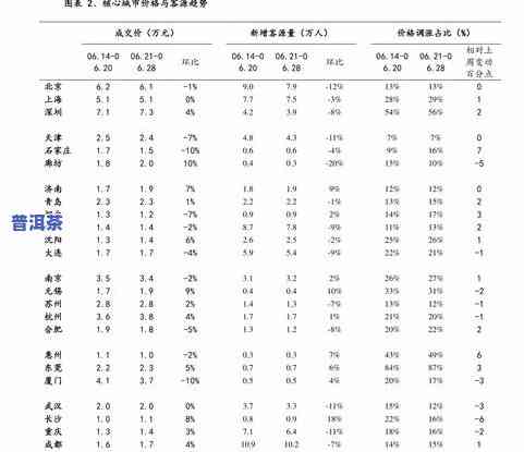 百年普洱茶价格查询：最新官方价格表与查询网