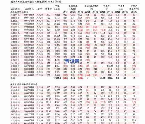 清雅普洱茶价格查询及表格：官方信息一览