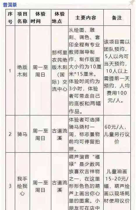 普洱茶投茶量：标准、闷泡比例及8克对应水量全解