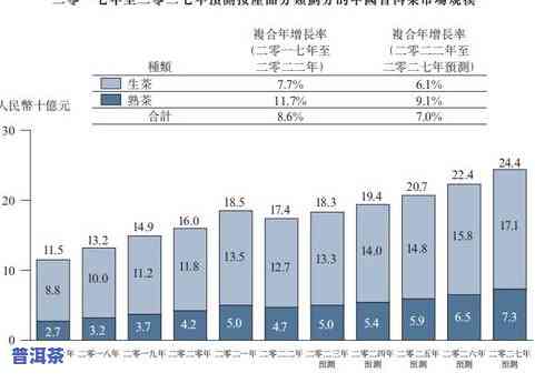 普洱茶投茶量：标准、闷泡比例及8克对应水量全解