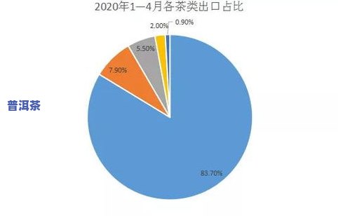 生虫的茶叶能喝吗？熟悉其安全性和作用因素