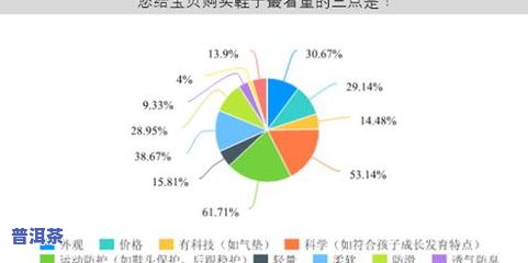 生虫的茶叶能喝吗？熟悉其安全性和作用因素