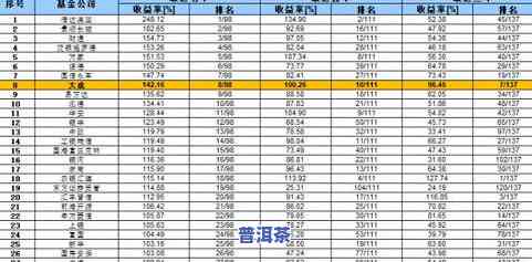 普洱茶排名：前十名、茶山一览表，谁是之一名？