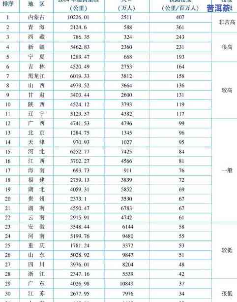 普洱茶排名：前十名、茶山一览表，谁是之一名？