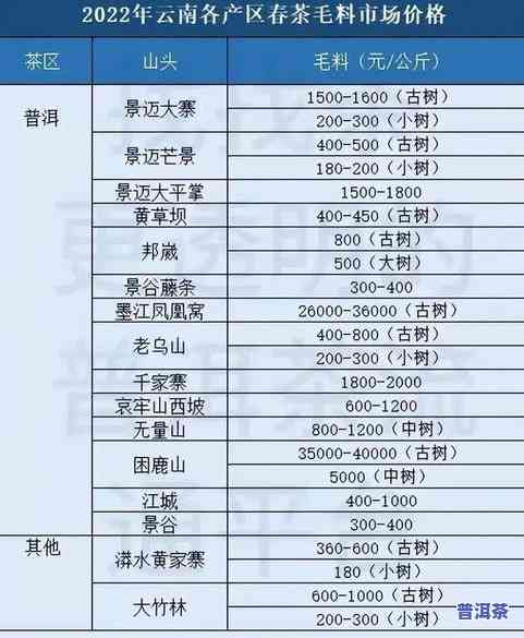 普洱茶排名：前十名、茶山一览表，谁是之一名？