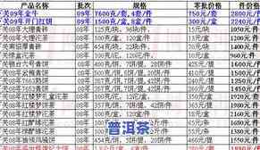 芳村普洱茶最新价格行情-官方报价与市场行情一览