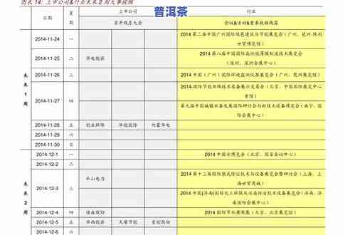 芳村普洱茶最新消息：官网报价表、价格行情与全览