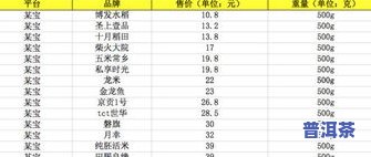 普洱茶大概价格是多少？一斤、一盒分别多少钱？最新市场行情解析