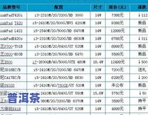 普洱茶大概价格是多少？一斤、一盒分别多少钱？最新市场行情解析