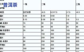 你知道普洱茶的价格范围吗？探讨其市场价格与品质关系