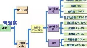 揭示茶叶中杀菌消炎的成分及其作用机制