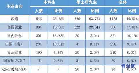 普洱茶优劣全面解析：价格、品质对比与研究报告